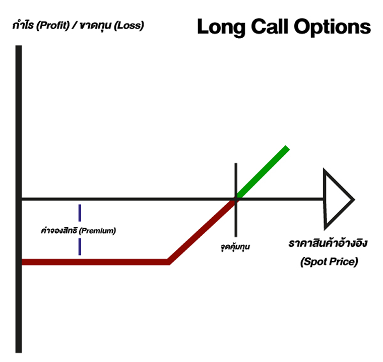 Long Cal