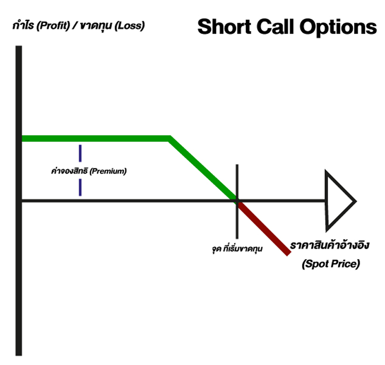Short Call
