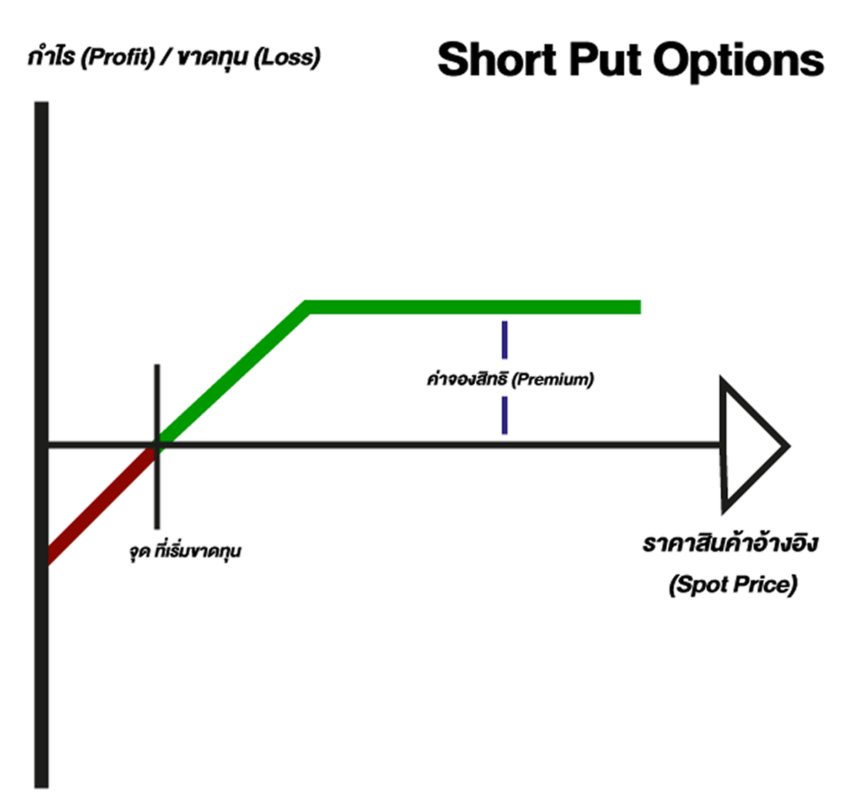 Short Put
